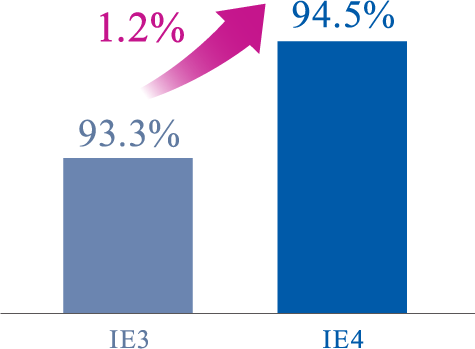 超高效率IPM永磁電機