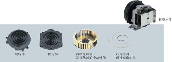 結(jié)構(gòu)緊湊