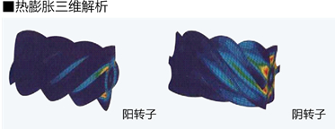 新型螺桿轉(zhuǎn)子