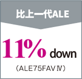 比上一代ALE 11% down（ALE 75FAV IV）